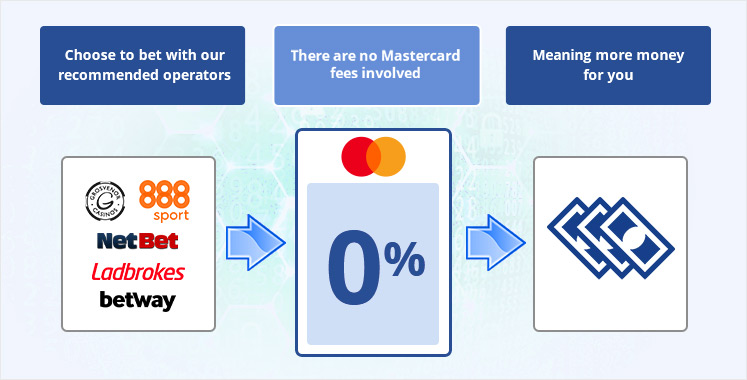 sites de apostas que aceitam Mastercard